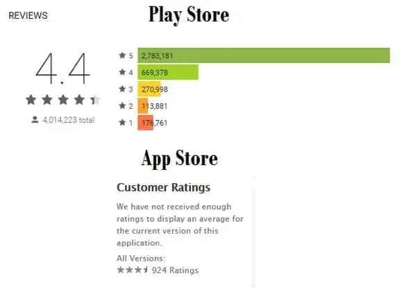 How App Store Optimization Works