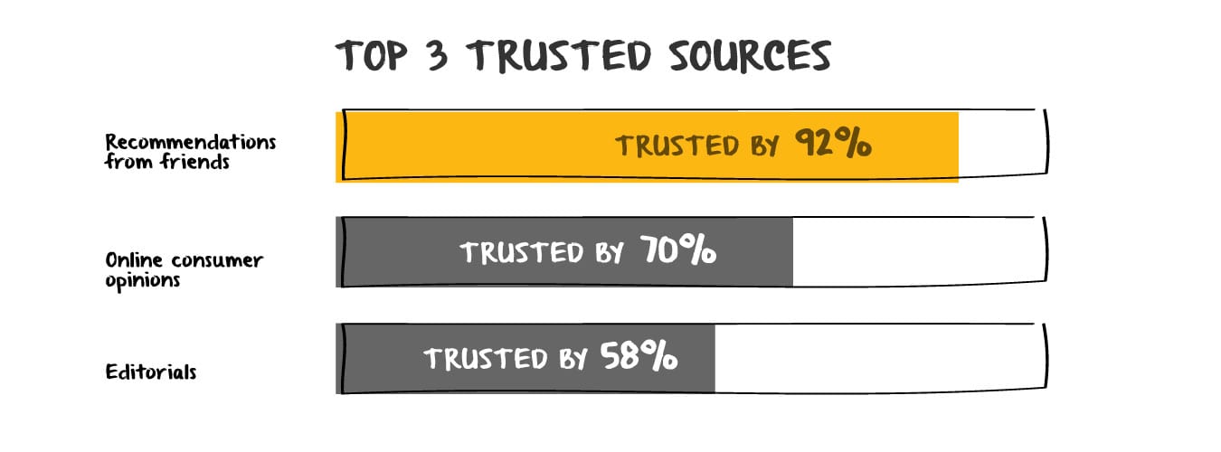top trusted sources