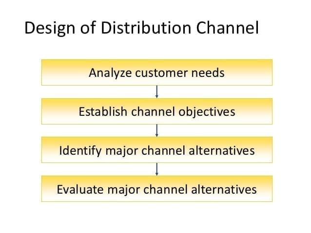 distribution channels