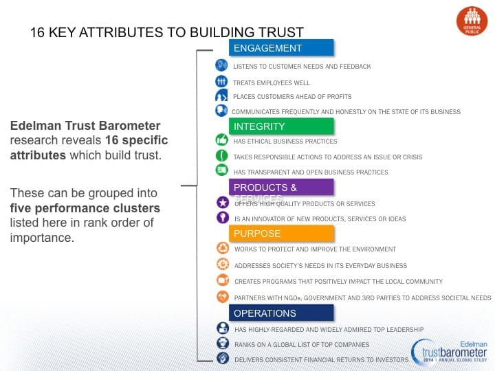 Building trust attributes