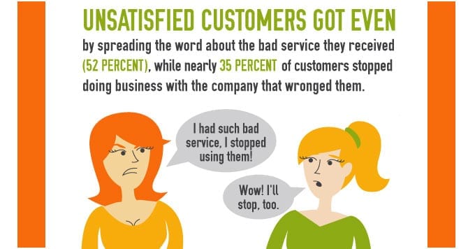 unsatisfied customer effect