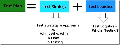 Testing Strategy