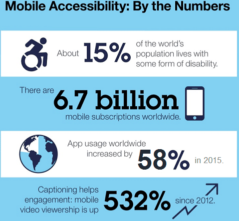 Mobile accesibility