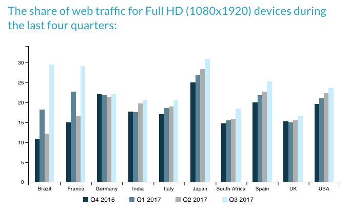 full hd web traffic