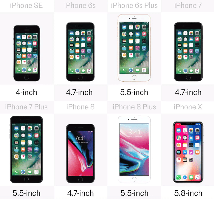 iOS screen sizes