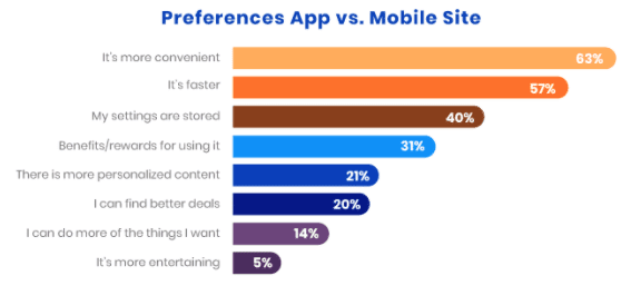 mobile app vs mobile site