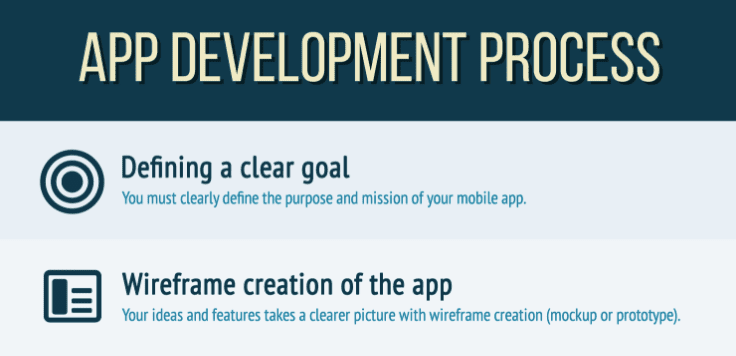 Overview of the mobile app development process