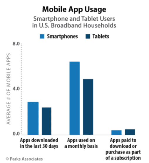 smartphones vs tablet usage