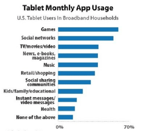 tablet monthly app usage